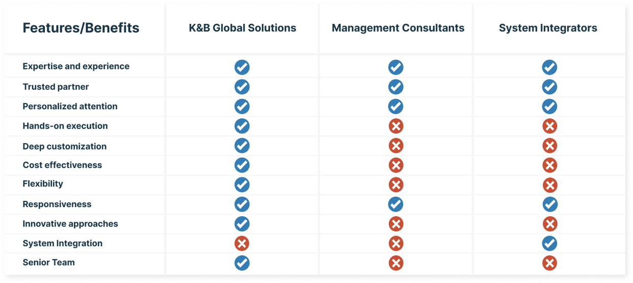 K&B Solutions ERP Consulting Firm